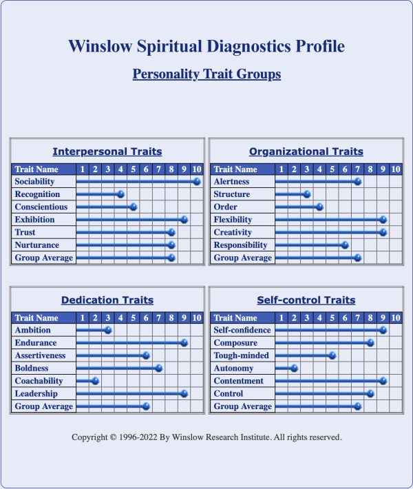Spiritual Diagnostics Profile